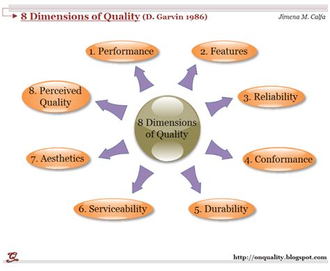 what are 8 dimensions of product quality